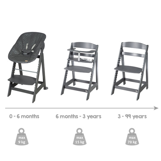 Hochstuhl Set 2in1 'Born Up' - Treppenhochstuhl 'Sit Up' + Aufsatz 'Graphite gesteppt' - Anthrazit – Infografik (9/15)