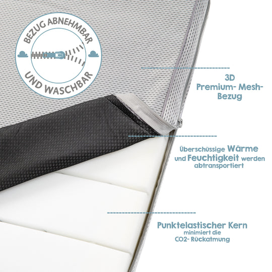 Stubenbettmatratze 'safe asleep®', AIR BALANCE PREMIUMMESH, 45 x 90 x 5,5 cm, optimales Schlafklima – Infografik (6/10)